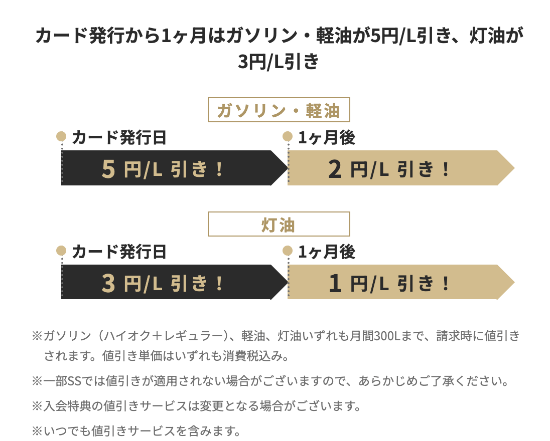 apollostation THE PLATINUMの新規入会キャンペーン